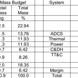 Magnetometer Types and Specifications | Download Table