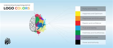 Understanding the psychology behind logo colors. | by White & Black | White & Black | Medium