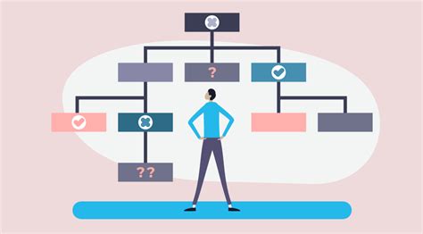 Exploring the Unit of Organization How Systems Are Structured