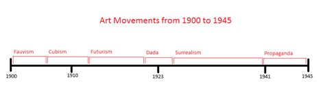 Century Timeline