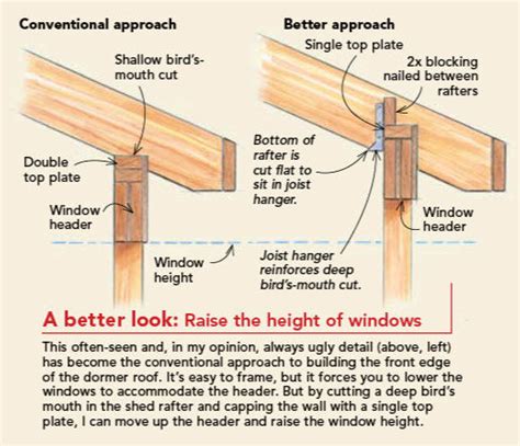 Shed Dormer Details: Change Your Framing to Gain Some Window Height - Fine Homebuilding