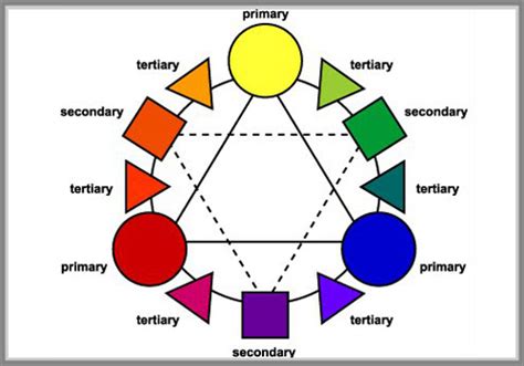 Diagram Warna Primer Sekunder Tersier | Ide Perpaduan Warna