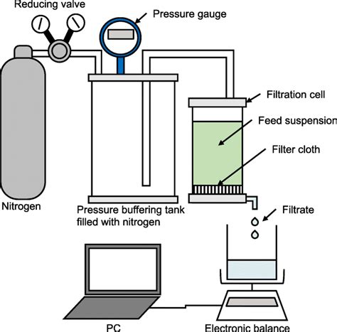 Filtration Diagram For Kids