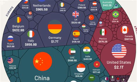 Top Export Countries Archives - Visual Capitalist