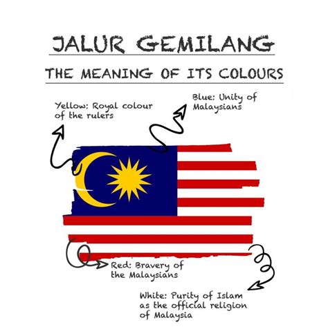 Manisfm - Jalur Gemilang: The Meaning Of Colours And...