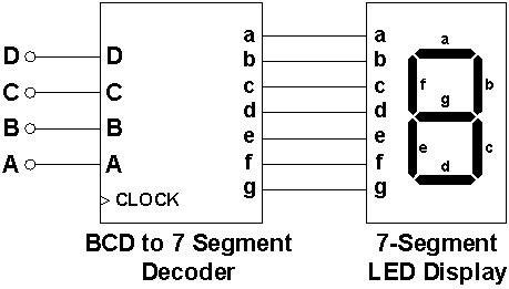 Why BCD? – AutomationPrimer