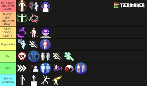 Blade Ball Abilities (December 2023) Tier List (Community Rankings ...