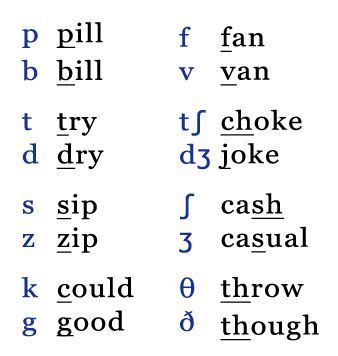 Consonant Pairs/ sounds | Alphabet book, Phonetic alphabet, Consonant