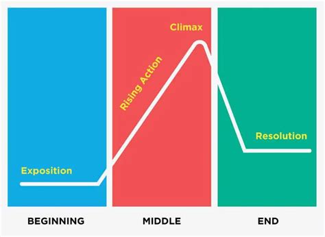 Rising Action: How to Keep Your Readers Hooked Until the Last Page ...