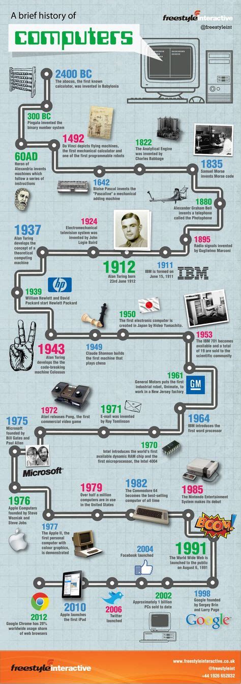 17 ideas de Timeline | lineas de tiempo, diseño de línea de tiempo ...