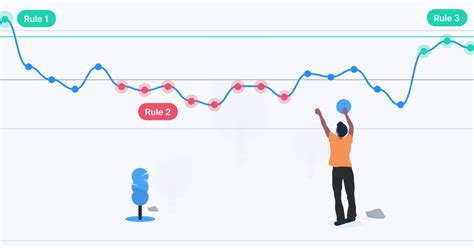 WorkClout - Part 1 - How Statistical Process Control (SPC) Charts Are Used For Improvement