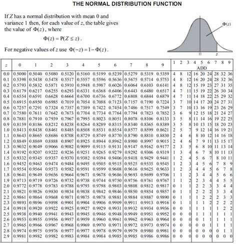 Table Of The Standard Normal Cumulative Distribution Function | F Wall Decoration