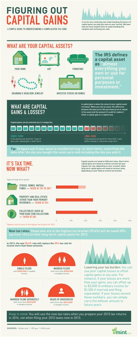 Capital Gains 101: A Simple Guide to Understanding a Complicated Tax ...