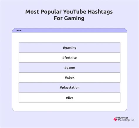 100 Most Popular Hashtags for YouTube in 2025