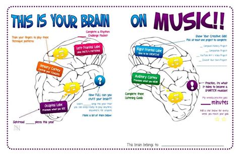 This is Your Brain... on Music! (Part 1) - Pianimation.com | Music education, Teaching music ...