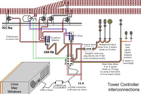 Ho Scale Wiring Connections