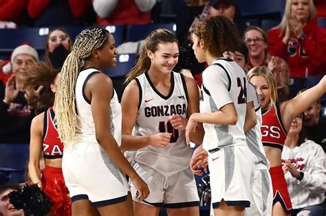 Women’s college basketball rankings: Gonzaga remains No. 17 in AP Top ...