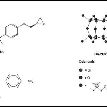 The chemical formulas of the mixture components. | Download Scientific ...