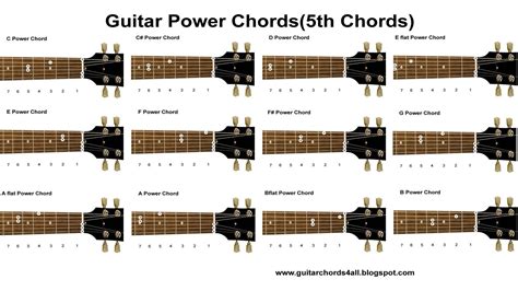 Guitar Chords-Power chords