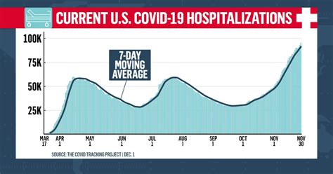 New York state hospitals prepare for rush of patients as Covid-19 cases surge