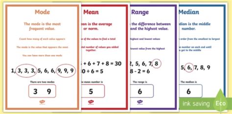 What is the Modal in Maths? | Modal Number | Wiki - Twinkl