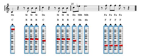 THE SIMPSONS Theme Melodica Sheet music - Notes Tutorial | Easy Music