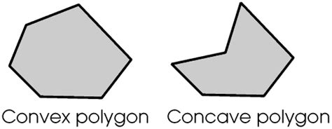 Polygons