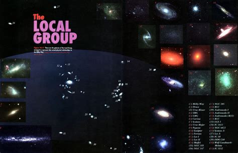 Local Map Of 14 Galaxies