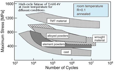 Metallurgical Materials Science and Alloy Design - Mechanical ...