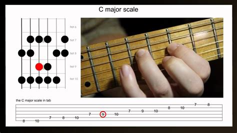 How to improvise on the major scale - Guitar lesson using the C major scale - YouTube