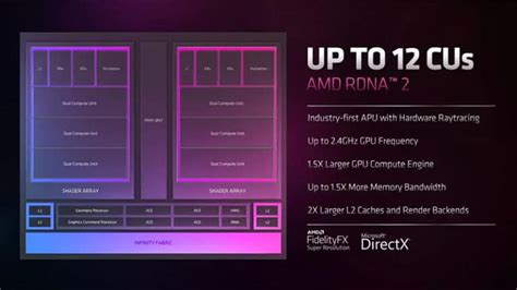 AMD Ryzen 6000 series: release date & more - what we know | WePC