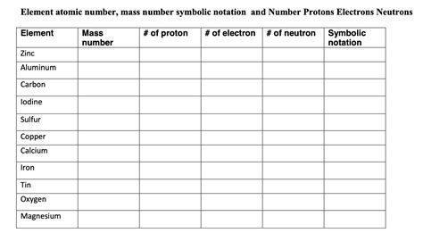 Solved Element atomic number, mass number symbolic notation | Chegg.com