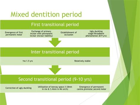 mixed dentition analysis | PPT