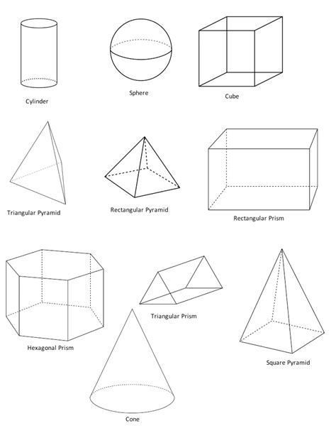 Examples of 3-dimensional shape (solid object) | Download Scientific ...