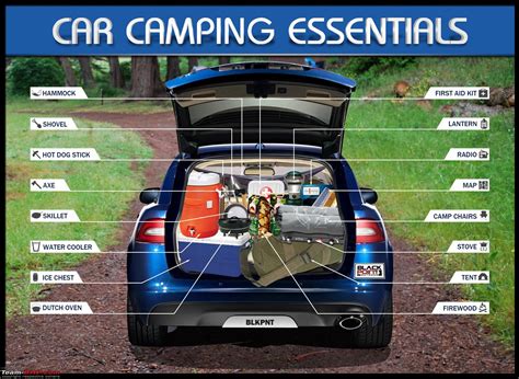 Options for Car Camping in India - Team-BHP