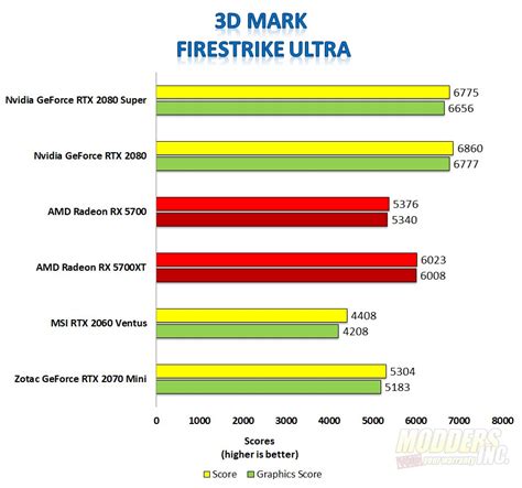 Nvidia GeForce RTX 2080 Super Review - Page 3 Of 5 - Modders Inc