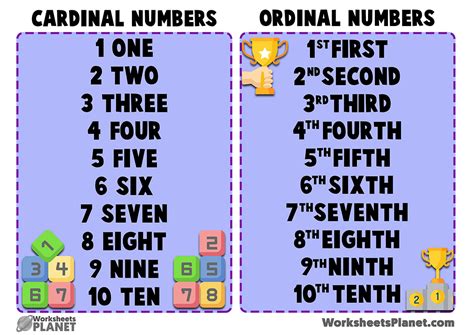 Ordinal Numbers Examples