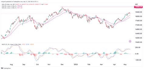 Nifty 50 index best and worst constituents of 2023 revealed ...