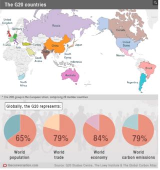 What you need to know about the G20 | World Economic Forum