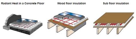 Radiant Floor Insulation | Radiant Barrier Floor Insulation | EcoFoil