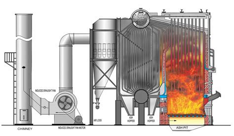 Studi Kegagalan Superheater Konvektif Industri Boiler - Universitas Airlangga Official Website