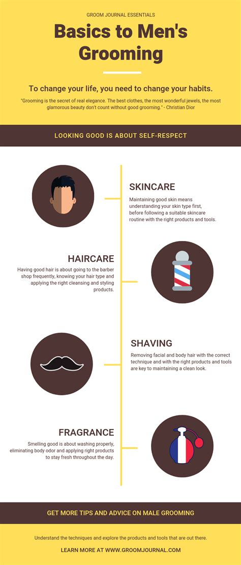 Grooming Tips for Men and Men's Grooming Hacks | Male grooming ...