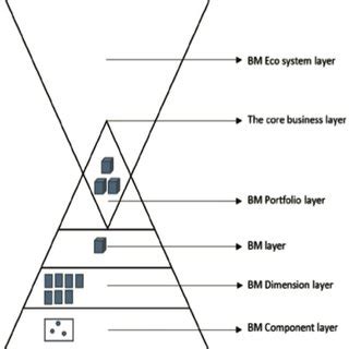 (PDF) Business Model Innovation from an Business Model Ecosystem Perspective