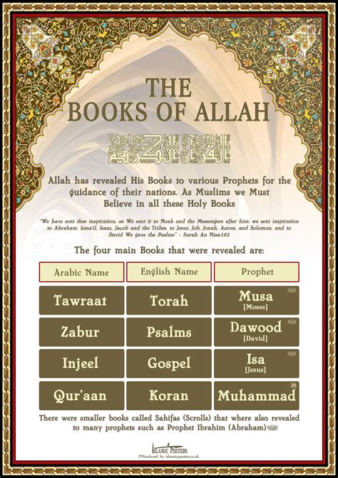 Books of Allah/God (With images) | Allah islam