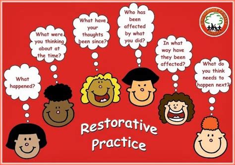 Restorative practices school, School social work activities, Teaching ...