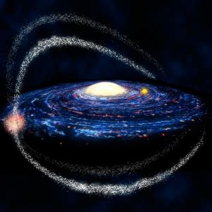 Sagittarius Dwarf Galaxy | Rebuild the universe Wiki | Fandom