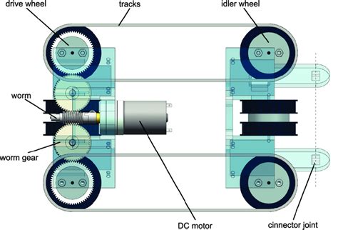 Operating diagram of the drive system | Download Scientific Diagram