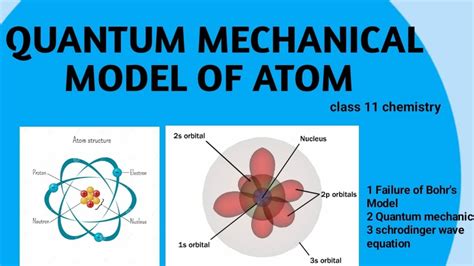 Quantum Mechanics Planetary Model Of Atom Still Valid