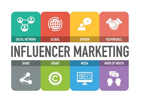 Social Media Marketing 201: Influencer Marketing