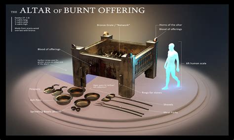 The Altar of Burnt Offering